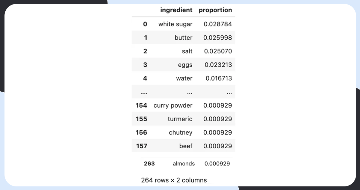 A-few-recipes-contain-the-same-ingredients01.png